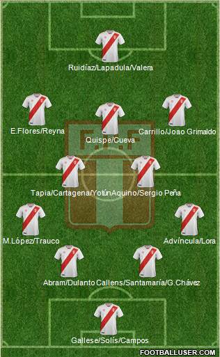 Peru football formation