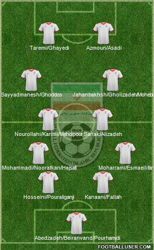 Iran football formation