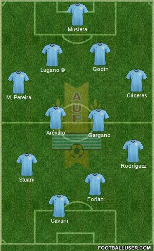 Uruguay 4-4-2 football formation