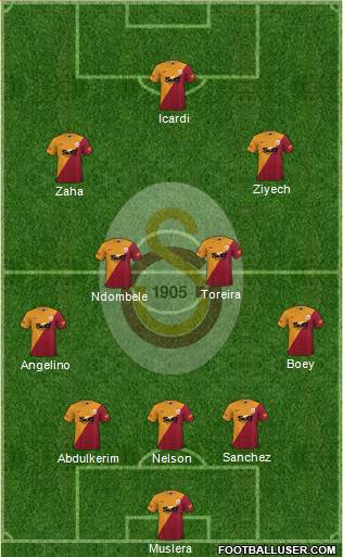 Galatasaray SK Formation 2023