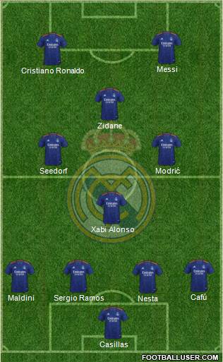 Real Madrid C.F. Formation 2023