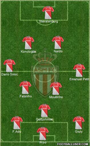 AS Monaco FC 4-3-3 football formation