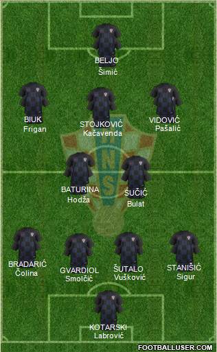 Croatia 4-2-3-1 football formation