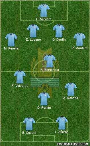 Uruguay Formation 2023