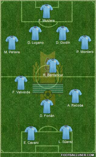 Uruguay 4-4-2 football formation