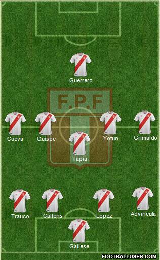 Peru football formation