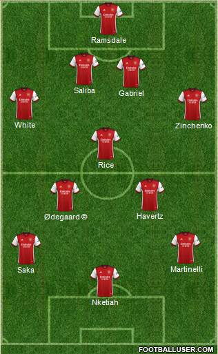 Arsenal 4-3-3 football formation