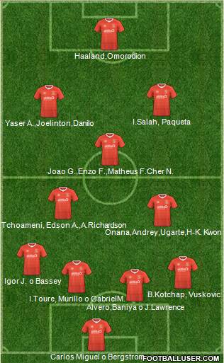 Luton Town Formation 2023