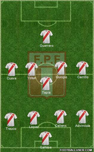 Peru 4-5-1 football formation