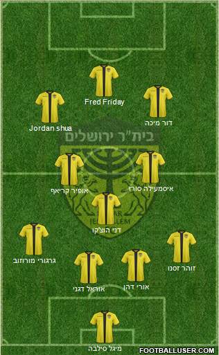 Beitar Jerusalem Formation 2023