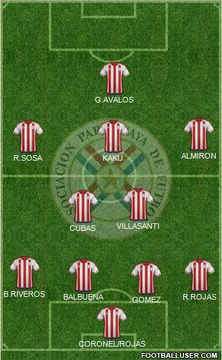 Paraguay Formation 2023