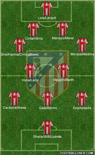 Atlético Madrid B football formation