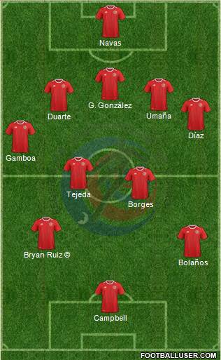 Costa Rica 5-4-1 football formation