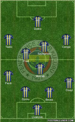 Fenerbahçe SK Formation 2023