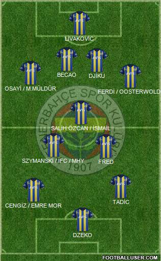 Fenerbahçe SK football formation