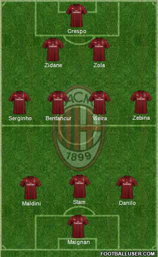 A.C. Milan Formation 2023
