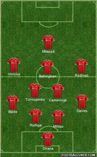 Manchester United Formation 2023