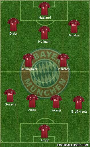 FC Bayern München Formation 2023