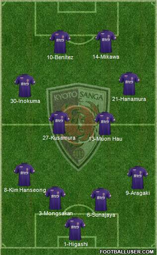 Kyoto Sanga Formation 2023