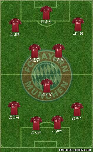 FC Bayern München Formation 2023
