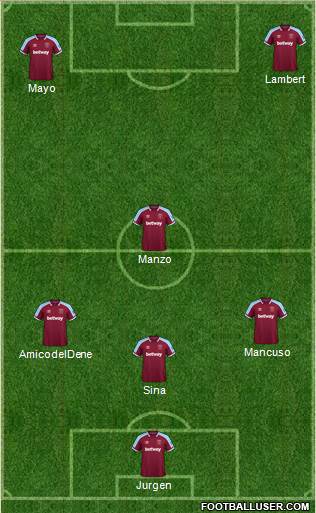 West Ham United Formation 2023