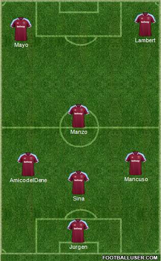 West Ham United 4-2-4 football formation