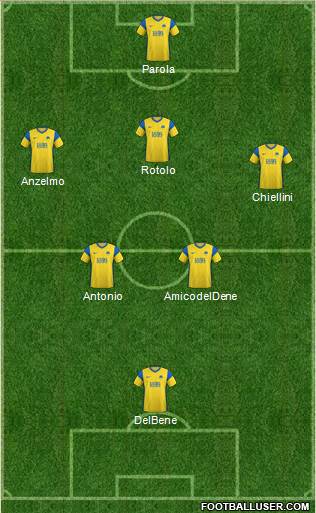 Torquay United Formation 2023