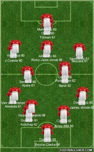 Stevenage Borough Formation 2023