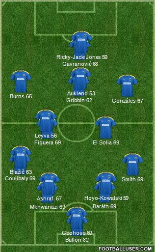 AFC Wimbledon Formation 2023