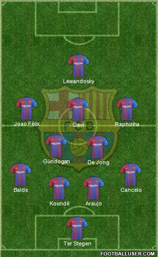 F.C. Barcelona Formation 2023