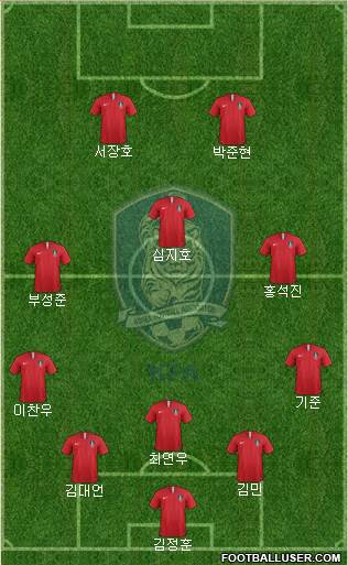 South Korea Formation 2023