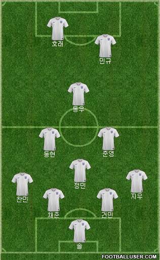 England Formation 2023