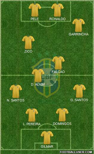 Brazil Formation 2023