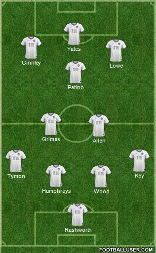 Swansea City 4-3-3 football formation