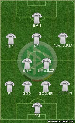 Germany Formation 2023