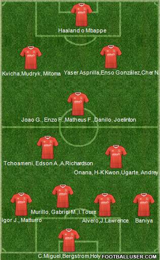 Luton Town Formation 2023