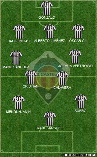 C.D. Castellón S.A.D. Formation 2023