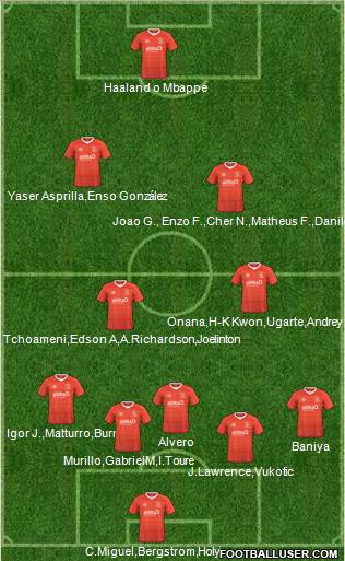Luton Town Formation 2023