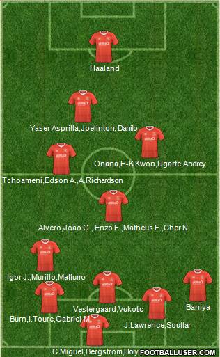Luton Town Formation 2023