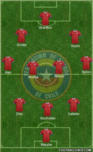 Chile football formation