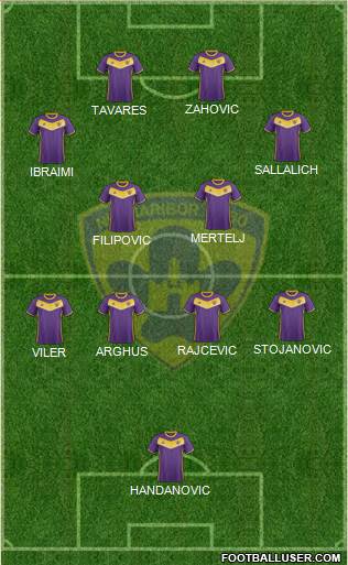 NK Maribor Formation 2023
