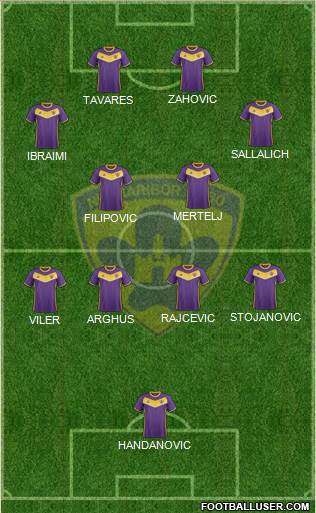 NK Maribor 5-4-1 football formation