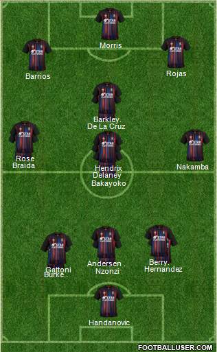 Luton Town Formation 2023
