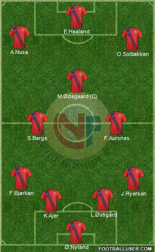Norway Formation 2023