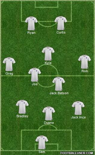 England Formation 2023