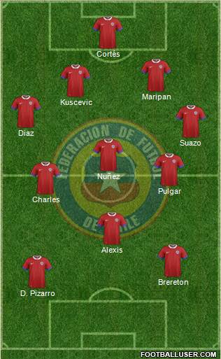 Chile football formation