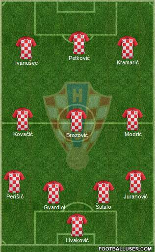 Croatia football formation