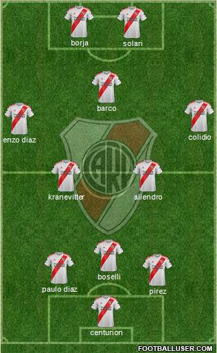 River Plate Formation 2023