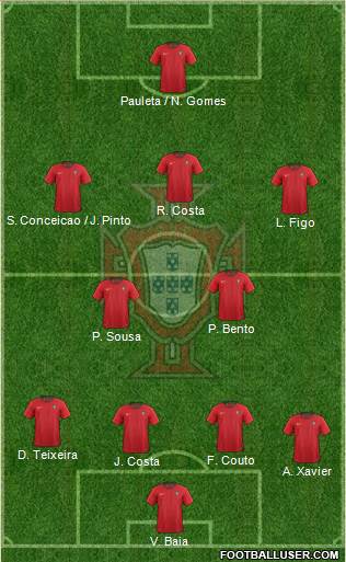 Portugal Formation 2023