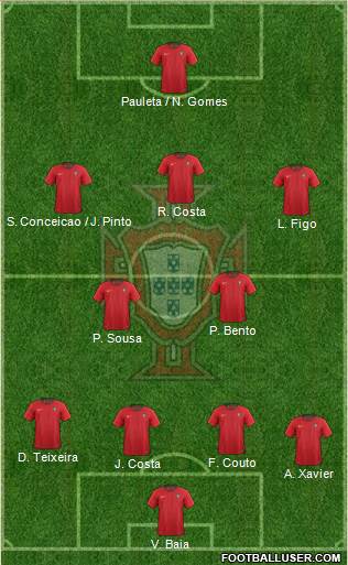 Portugal 4-2-3-1 football formation